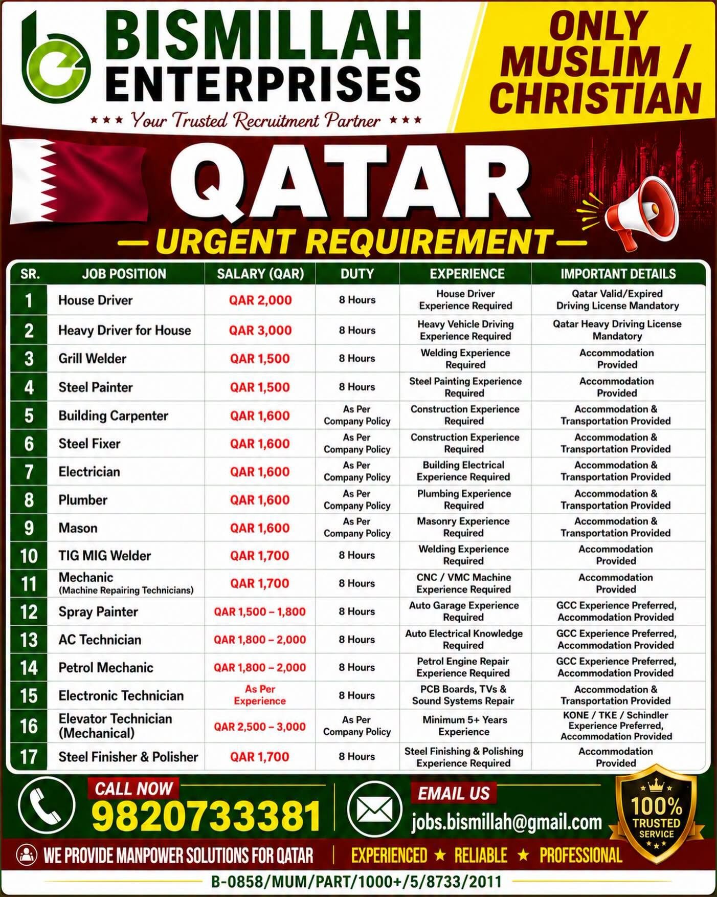 Urgent Recruitment for Qatar Reputed Company