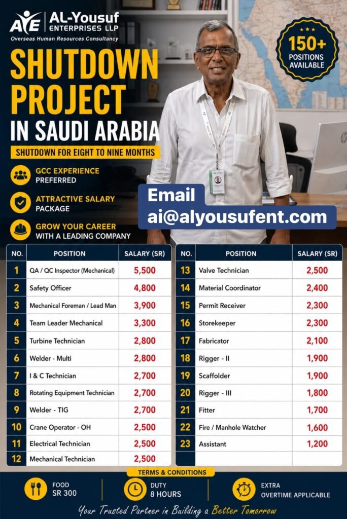 Saudi Arabia Shutdown Project Jobs 2026 – 150+ Vacancies | Apply Now
