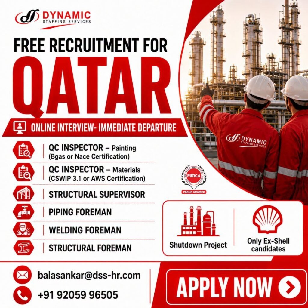 Qatar Shutdown Project Jobs 2026 – Free Recruitment | Online Interview 