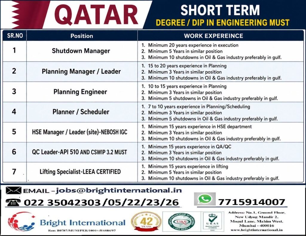 Qatar Shutdown Project Jobs 2026 – Short-Term Oil & Gas Vacancies