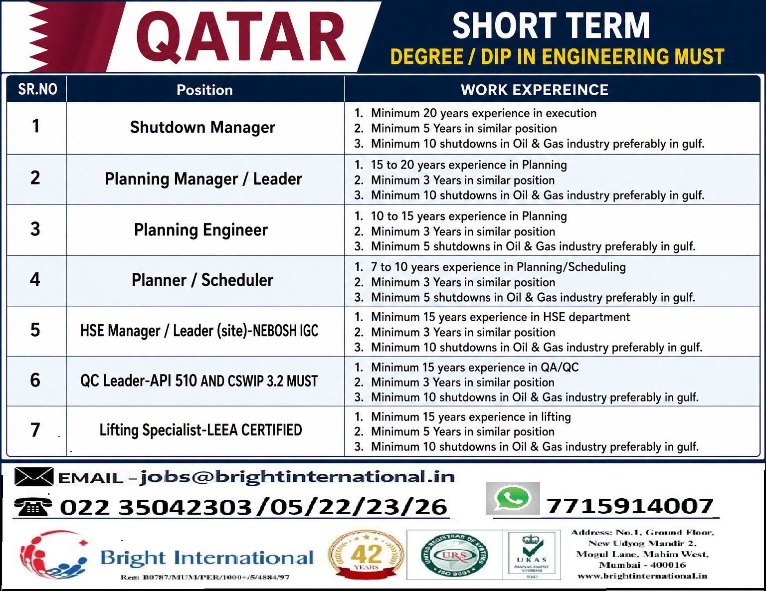 Qatar Shutdown Project Jobs 2026 – Short-Term Oil & Gas Vacancies