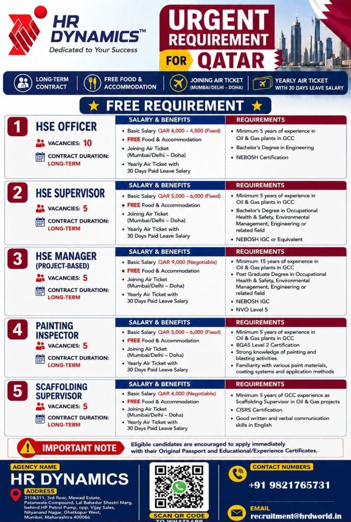 Qatar Oil & Gas Jobs 2026 – Free Recruitment for Reputed Company