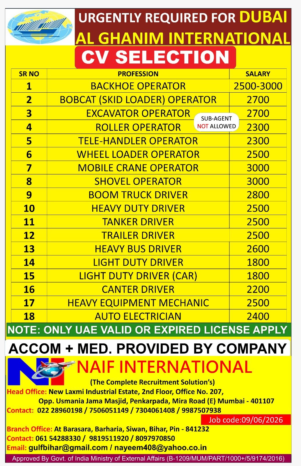 Dubai Jobs 2026 – Al Ghanim International Hiring | CV Selection