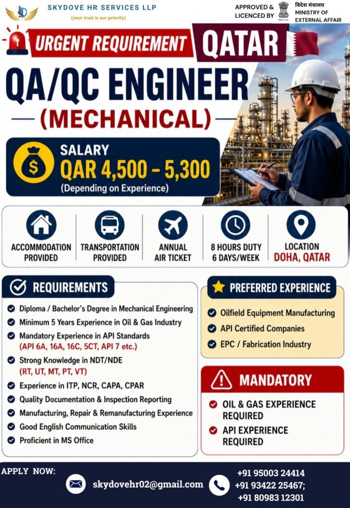 Qatar QA/QC Mechanical Engineer Jobs 2026 – Salary Up to QAR 5,300 | Apply Now