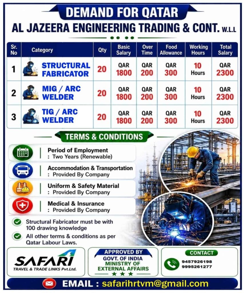 Qatar Jobs 2026 – Hiring for Al Jazeera Engineering Trading & Contracting W.L.L.