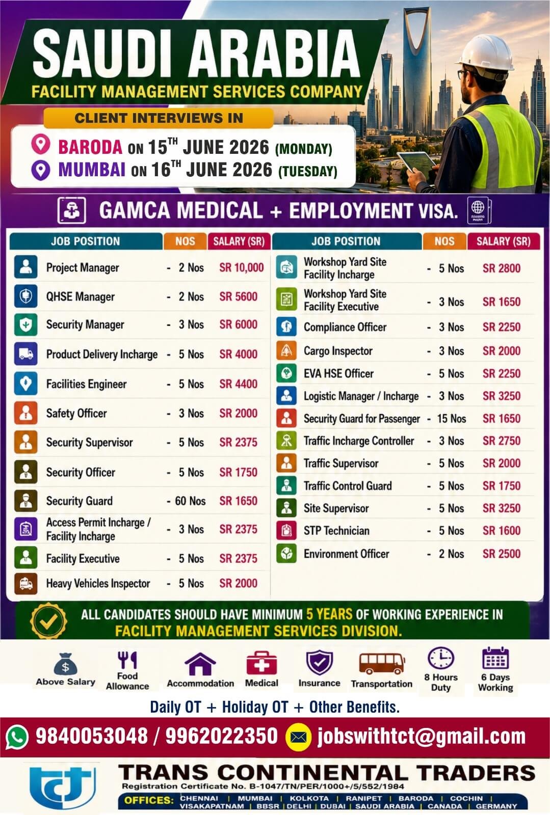 Saudi Arabia Facility Management Jobs 2026 | Multiple Vacancies 