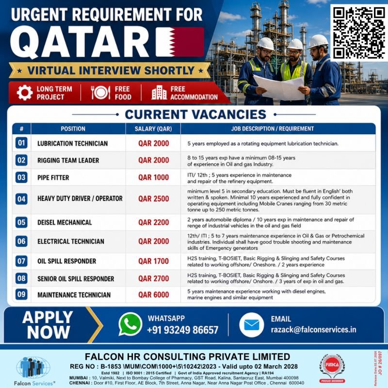 Qatar - A leading Oil & Gas company is hiring for a Long-Term Project 