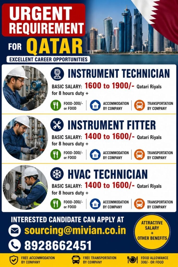 Qatar Oil & Gas Jobs 2026 – Instrument Technician, Instrument Fitter & HVAC Technician Vacancies
