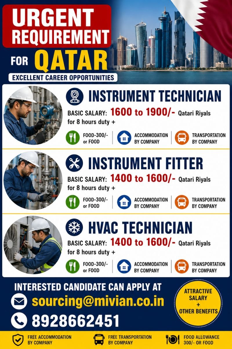 Qatar Oil & Gas Jobs 2026 – Instrument Technician, Instrument Fitter & HVAC Technician Vacancies
