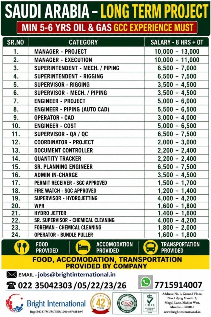 Saudi Arabia Long Term Project Jobs 2026 – Oil & Gas GCC Vacancies | Multiple Positions