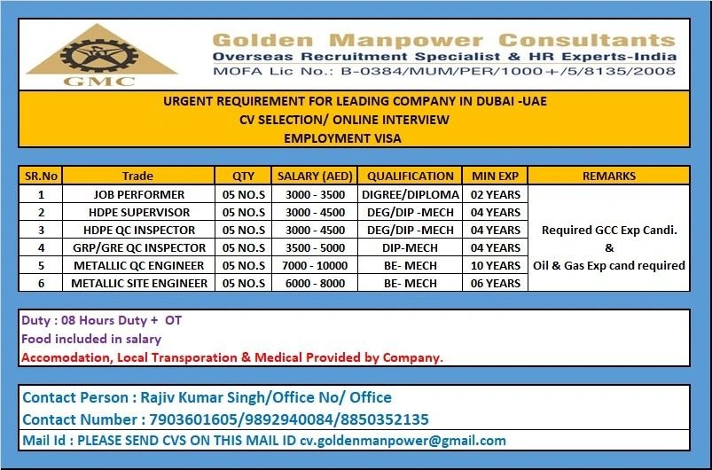 Dubai Oil & Gas Jobs 2026 | CV Selection and Online Interview