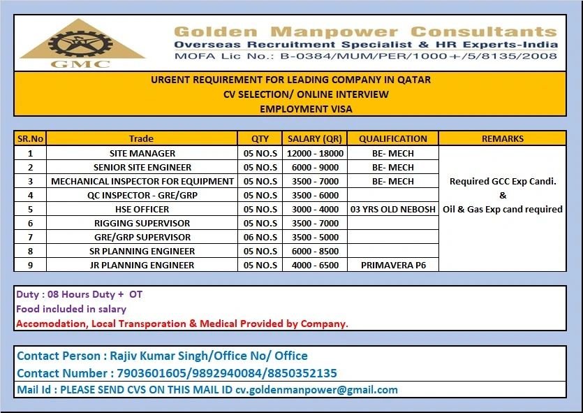 Qatar Oil & Gas Jobs 2026 | CV selection and online interview