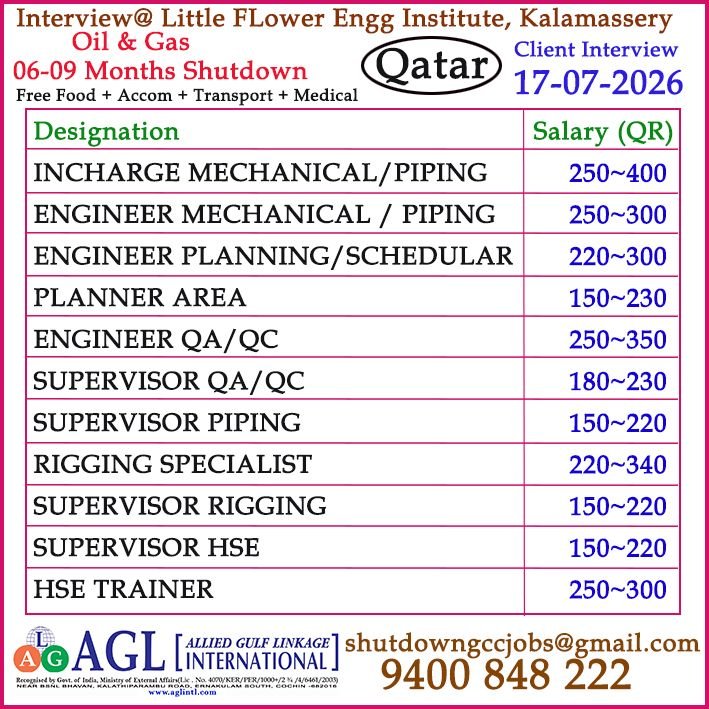Qatar Oil & Gas Shutdown Jobs 2026 | Client Interview on 17 July 2026