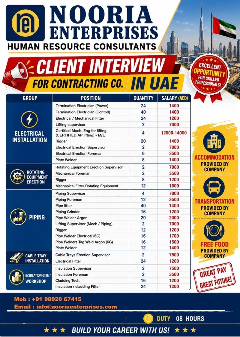 UAE Contracting Company Jobs 2026 – Apply Now