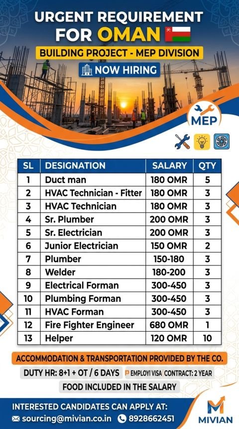 Oman MEP Building Project Jobs 2026 | Apply Now