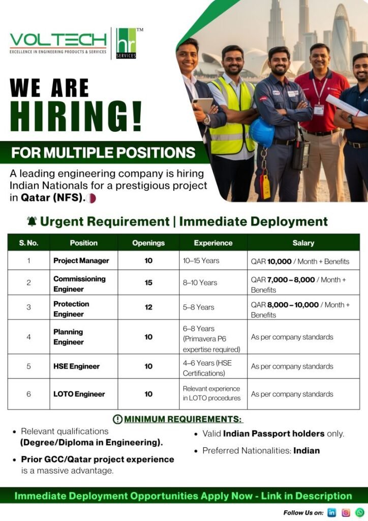 Qatar Engineering Jobs 2026 – Qatar (NFS) Project