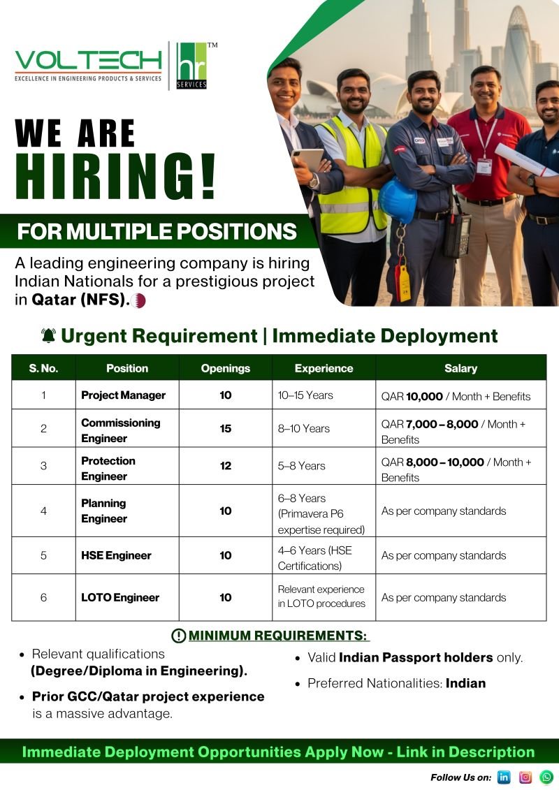 Qatar Engineering Jobs 2026 – Qatar (NFS) Project