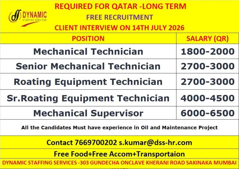 Urgent hiring for Qatar-Long Term Project - Free Recruitment