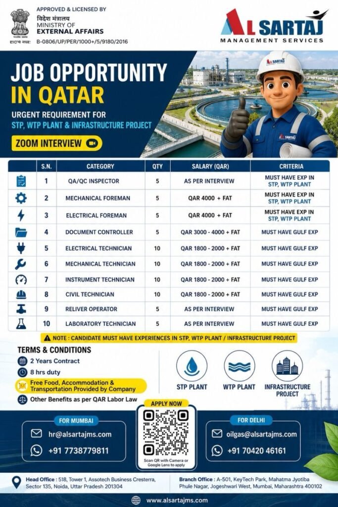 Hiring for Qatar – STP, WTP Plant & Infrastructure Projects Hiring for Qatar – STP, WTP Plant & Infrastructure Projects