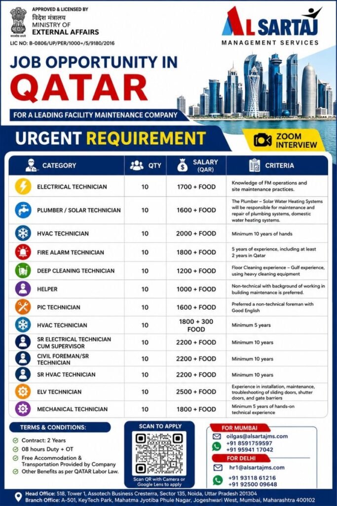 Qatar Facility Maintenance Jobs 2026 – Electrical, HVAC, ELV, Plumber & More 