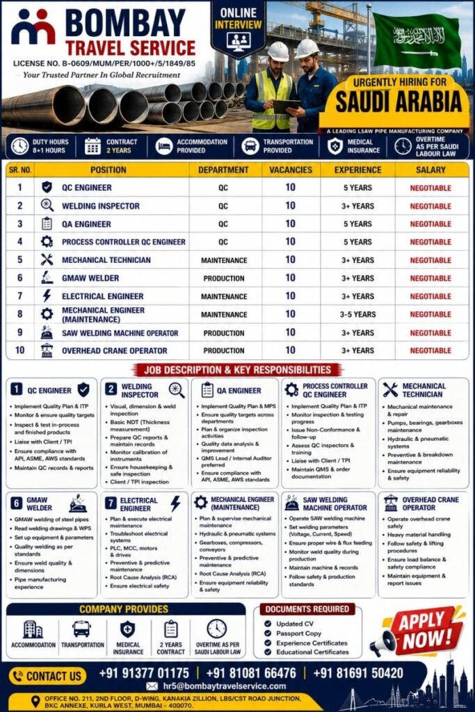 Saudi Arabia : Recruitment For a leading Pipe Manufacturing Company. Saudi Arabia : Recruitment For a leading Pipe Manufacturing Company.