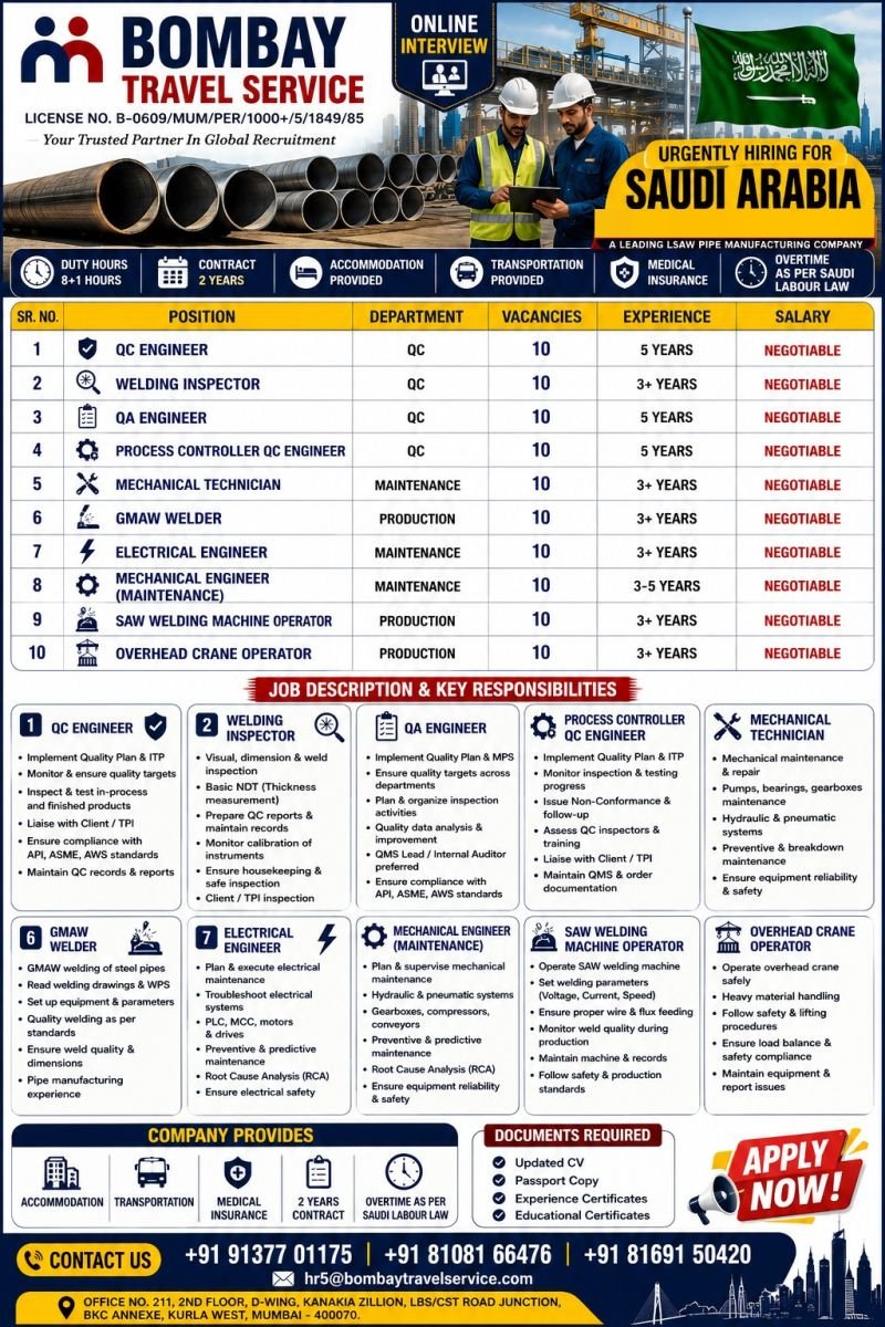 Saudi Arabia : Recruitment For a leading Pipe Manufacturing Company.