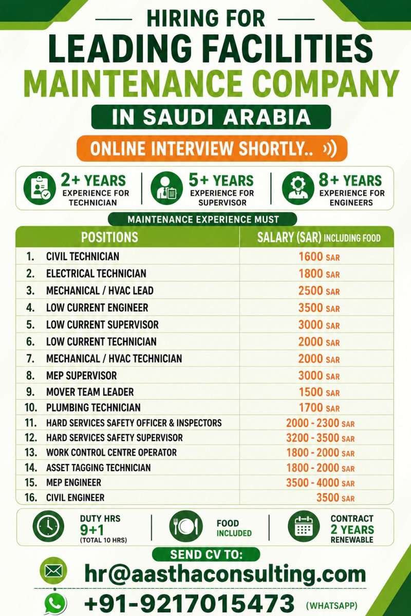 Saudi Arabia Facility Maintenance Jobs 2026 – Multiple Jobs | Online Interview