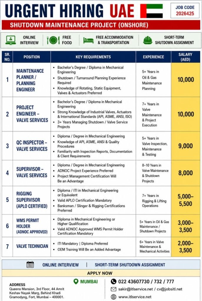 UAE Onshore Shutdown Maintenance Project Jobs 2026 | Online Interview
