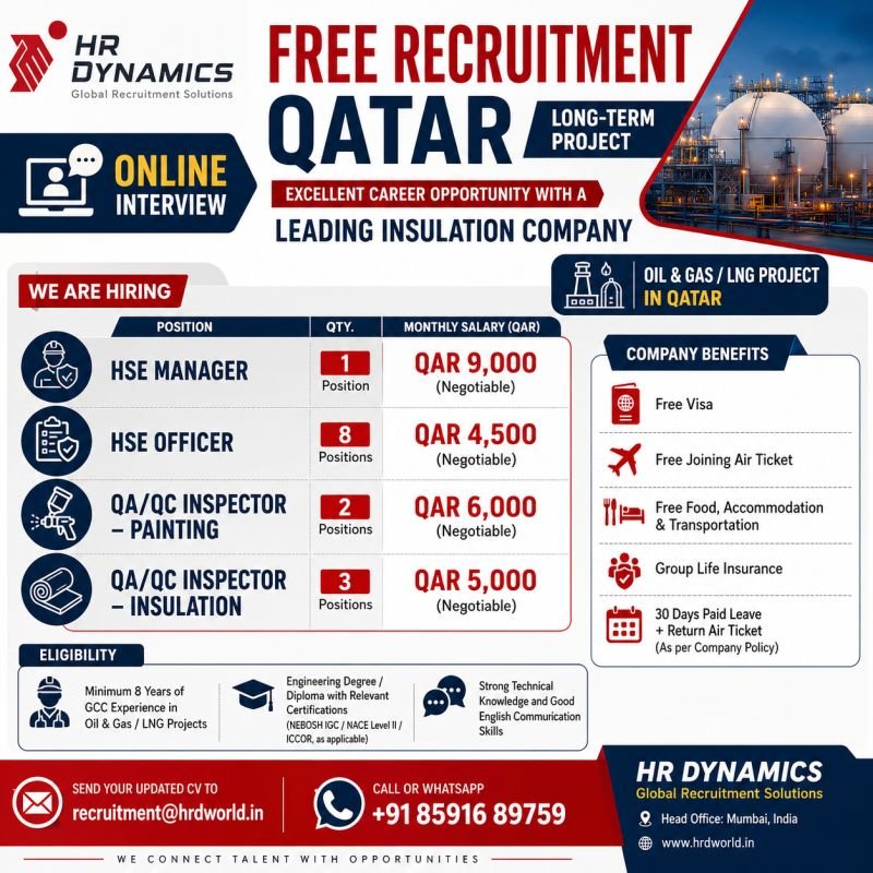 Qatar Oil & Gas Insulation Company Jobs 2026 – Apply Now