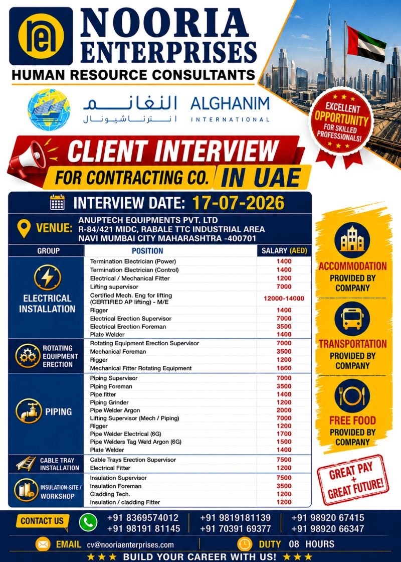 UAE Alghanim International Co. Jobs 2026 – Apply Now