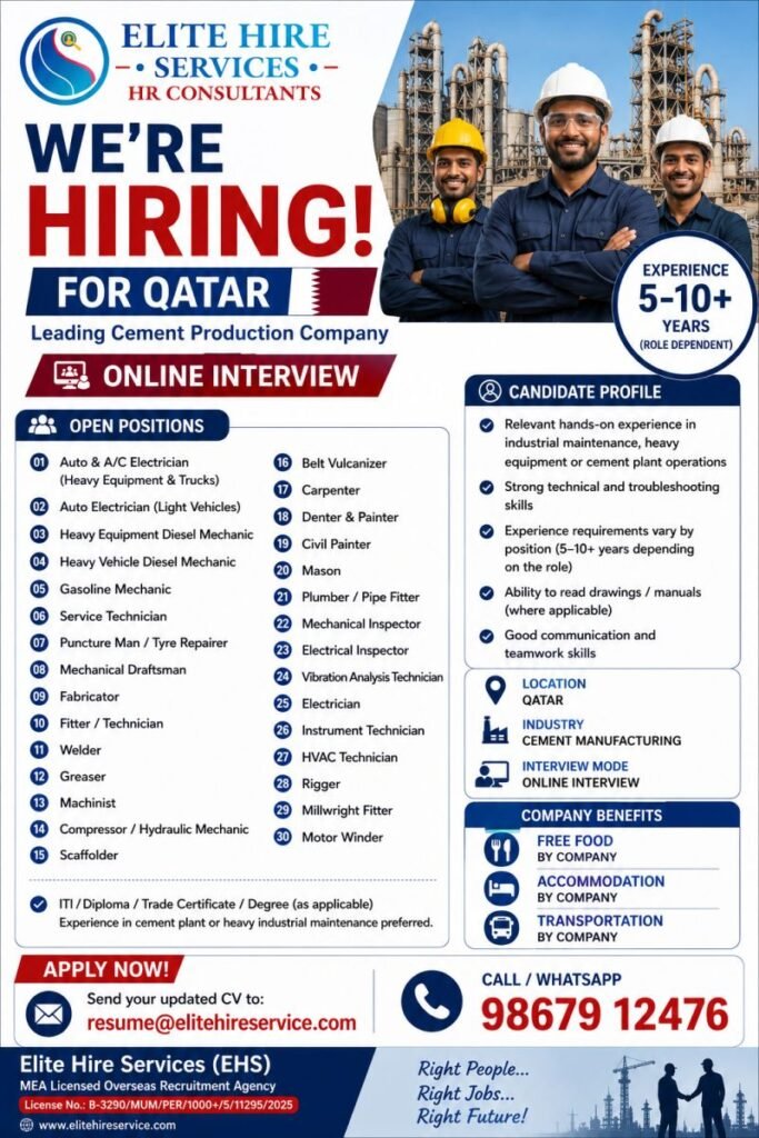 Qatar Cement Plant Jobs 2026 | 30 Vacancies | Online Interview