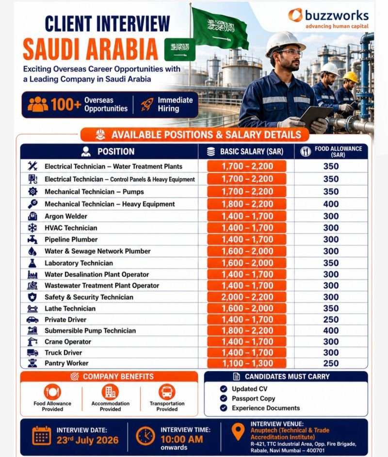 Saudi Arabia - Hiring Urgently For Reputed Company Saudi Arabia - Hiring Urgently For Reputed Company