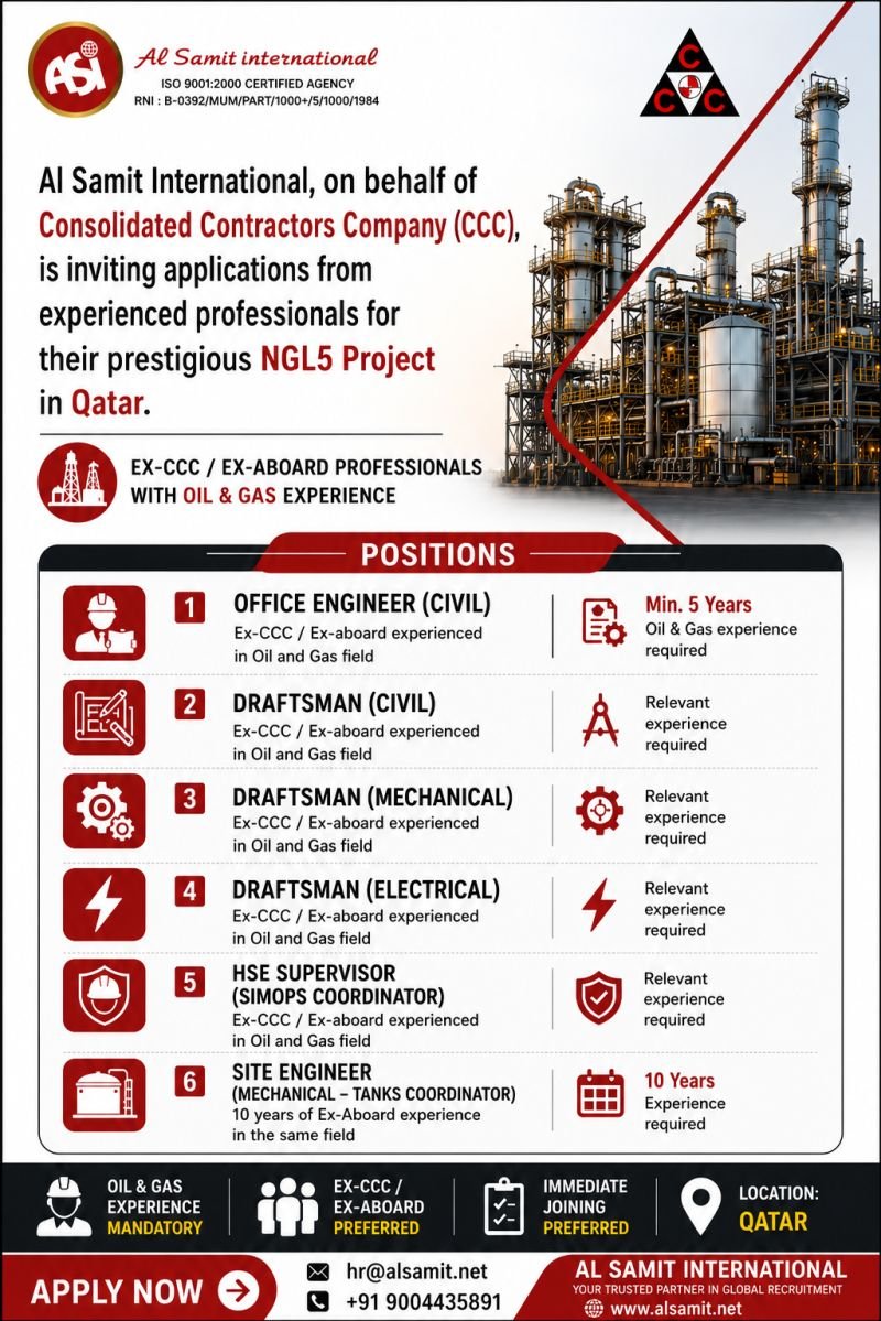 Qatar NGL5 Project Jobs 2026 | Consolidated Contractors Company (CCC) Recruitment | Apply Now Looking for a high-paying Oil & Gas job in Qatar? Al Samit International, on behalf of Consolidated Contractors Company (CCC), is inviting applications from experienced professionals for the prestigious QatarEnergy Natural Gas Liquids (NGL5) Project in Qatar. This recruitment is open to Ex-CCC and Ex-Abroad candidates with relevant Oil & Gas experience. If you have experience in engineering, drafting, HSE, or mechanical site coordination, this is an excellent opportunity to work on one of Qatar's major Oil & Gas projects with immediate joining preference. Available Job Vacancies Engineering Positions Office Engineer (Civil) Requirements Ex-CCC or Ex-Abroad experience preferred Minimum 5 years of Oil & Gas experience Relevant Civil Engineering background Draftsman (Civil) Requirements Ex-CCC or Ex-Abroad experience Relevant Oil & Gas drafting experience Draftsman (Mechanical) Requirements Ex-CCC or Ex-Abroad experience Relevant Mechanical drafting experience Draftsman (Electrical) Requirements Ex-CCC or Ex-Abroad experience Relevant Electrical drafting experience HSE Supervisor (SIMOPS Coordinator) Requirements Ex-CCC or Ex-Abroad experience Relevant Oil & Gas HSE experience Site Engineer (Mechanical – Tanks Coordinator) Requirements Minimum 10 years of Ex-Abroad experience in the same field Strong experience in Mechanical Tank Coordination Oil & Gas project experience is mandatory Eligibility Criteria Applicants should meet the following requirements: Oil & Gas experience is mandatory. Ex-CCC candidates will be given preference. Ex-Abroad candidates are preferred. Relevant experience in the applied position. Immediate joining candidates will have an advantage. Employee Benefits Selected candidates can expect: Opportunity to work on the prestigious QatarEnergy NGL5 Project Long-term employment with a leading international contractor Competitive salary package Career growth in the Oil & Gas sector Professional international work environment Documents Required Candidates should prepare the following documents before applying: Updated CV Passport Copy Educational Certificates Experience Certificates Trade/Technical Certificates (if applicable) Passport-size Photograph How to Apply Interested candidates can send their updated CV to hr@alsamit.net Phone / WhatsApp: +91 9004435891 Disclaimer: Read the ad to know more about the vacancies and the qualifications / Experience reqd. | Read the Ad carefully before you apply.We are a job information platform and are not directly involved in the recruitment or selection process. While we strive to share only genuine opportunities, we strongly advise all candidates to thoroughly verify the recruiting agency/license/employer before accepting any offer or making any payment.