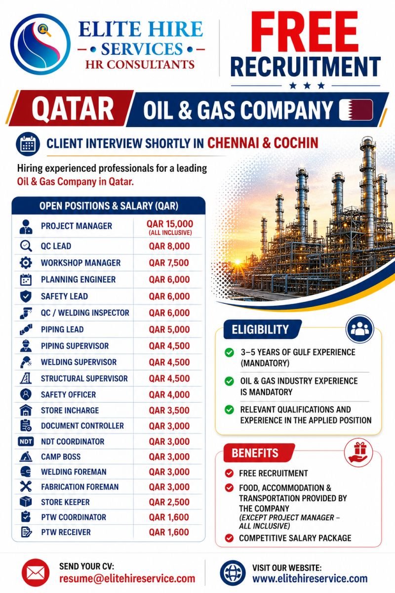Hiring experienced professionals for a leading Oil & Gas Company in Qatar.