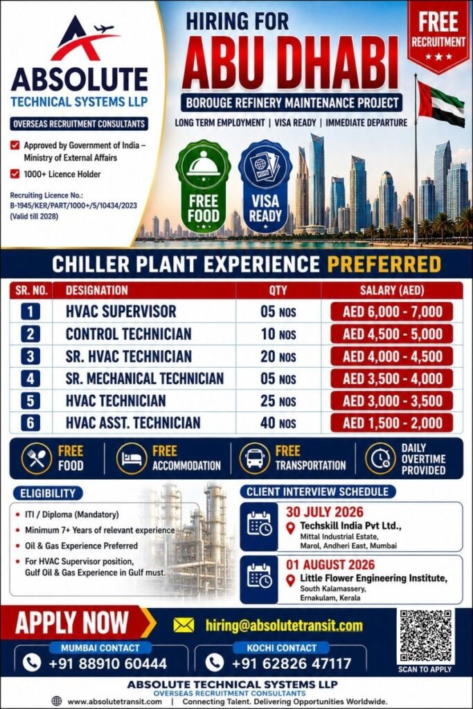 Hiring for Abu Dhabi | Borouge Refinery Maintenance Project 