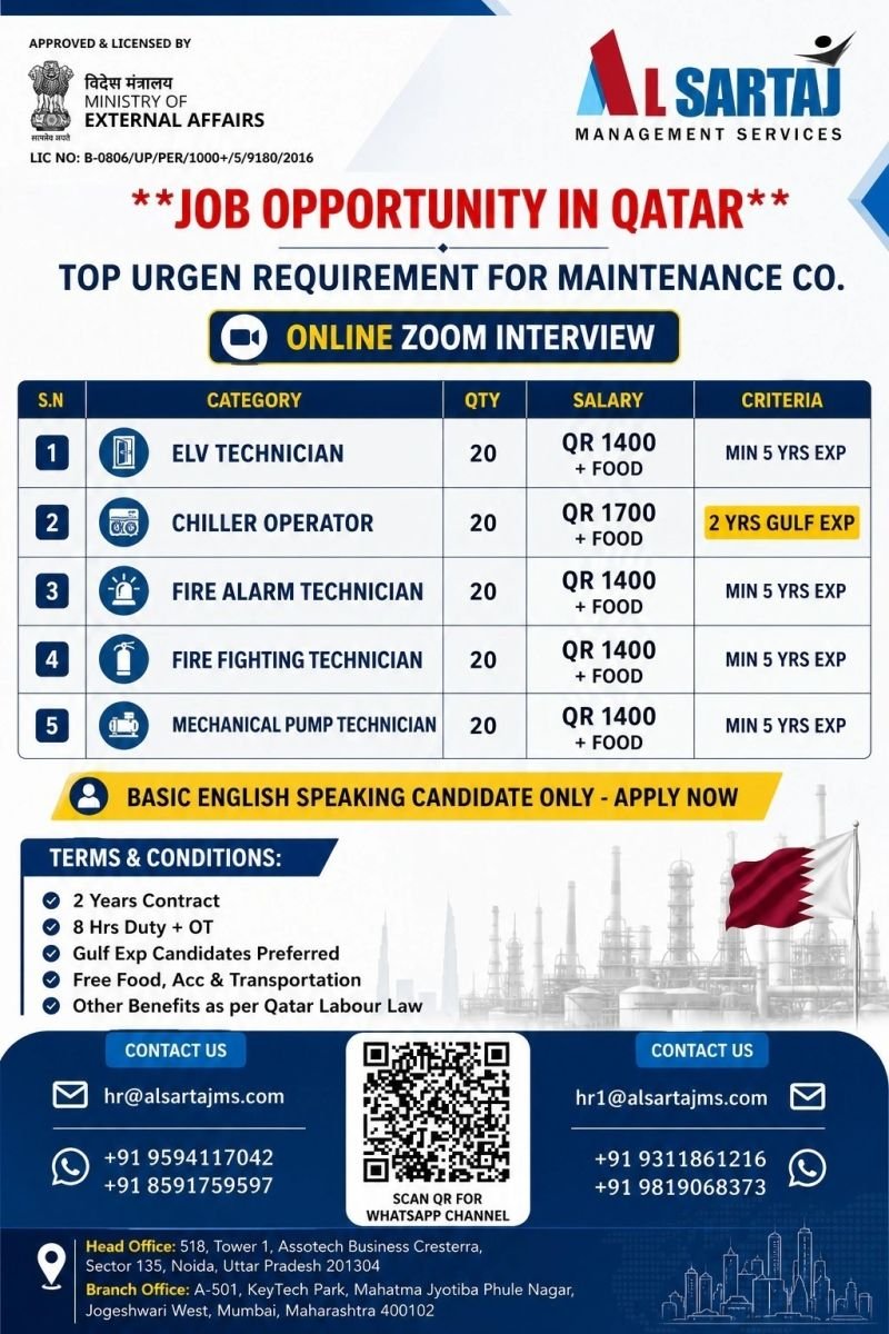 Hiring For Maintenance Co In Qatar - Apply Today