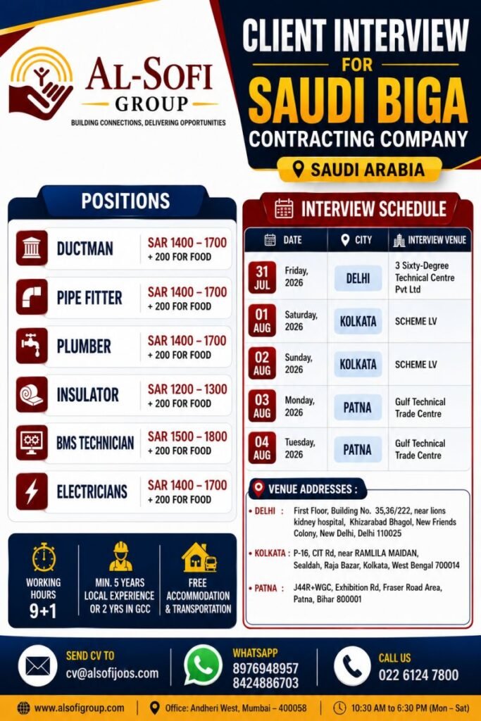Saudi Arabia Jobs 2026 | Saudi BIGA Contracting Company Recruitment