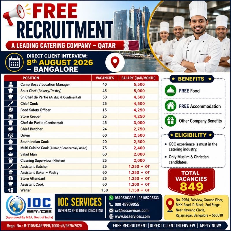 hiring experienced catering professionals for a leading catering company in Qatar.