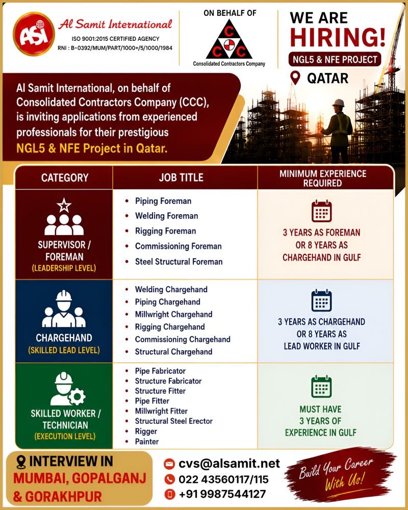Qatar NGL5 & NFE Project Jobs 2026 | CCC Qatar Recruitment | Client Interview