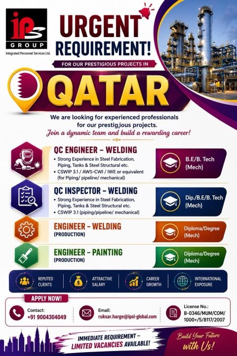 Qatar Oil & Gas jobs in 2026 | Apply Now