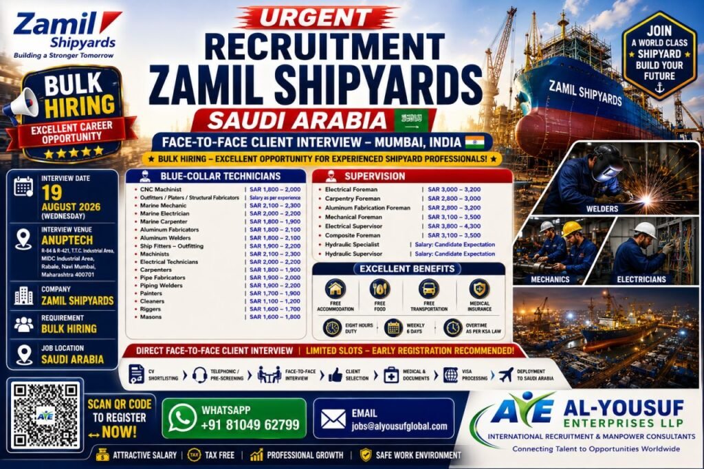 Zamil Shipyards Saudi Arabia Jobs 2026 | Bulk Hiring 