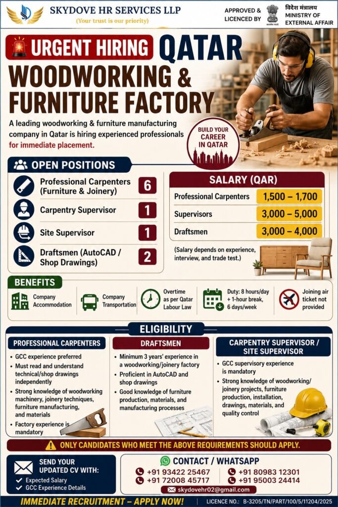 Qatar Woodworking & Furniture Factory Jobs 2026 | Apply Now Qatar Woodworking & Furniture Factory Jobs 2026 | Apply Now