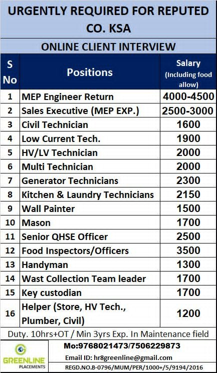 Saudi Arabia Maintenance Jobs 2026 – Online Client Interview | MEP, Civil, Electrical & Technician Vacancies
