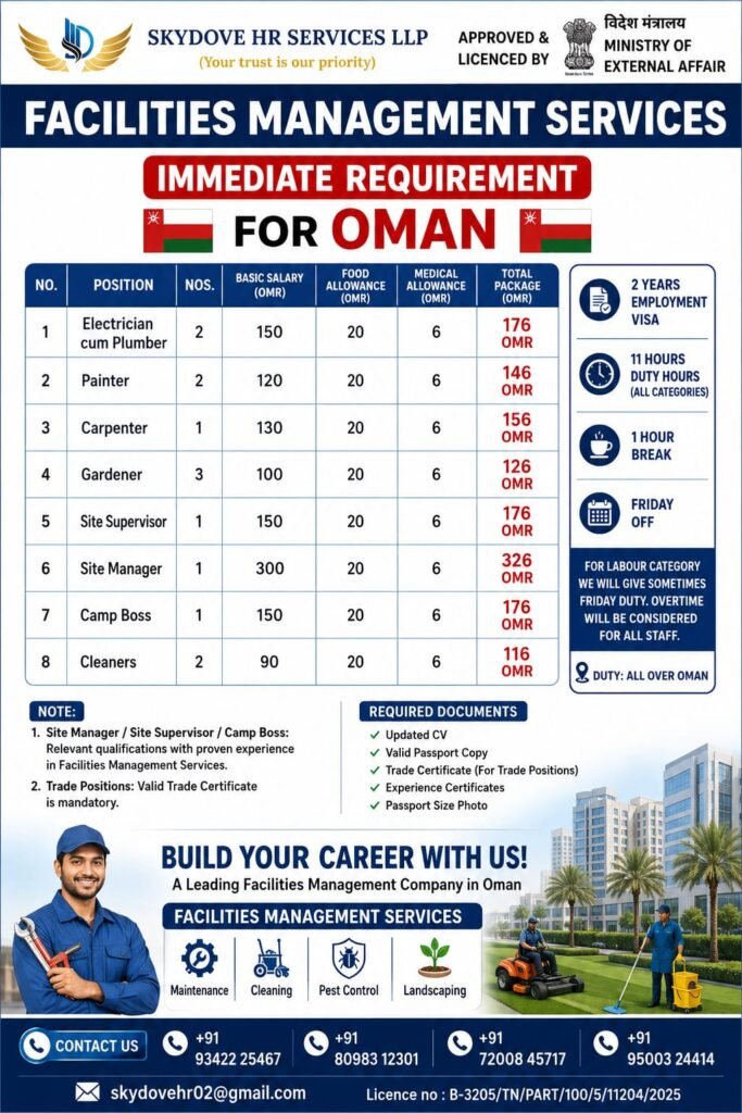 Oman Facilities Management Jobs 2026 | Free Recruitment | Apply Now