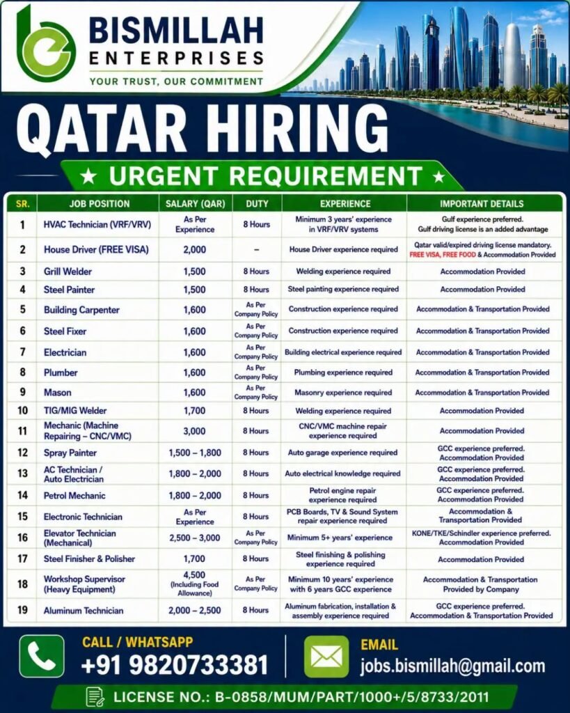 Qatar Hiring for Reputed Company  – Multiple Vacancies with Free Benefits