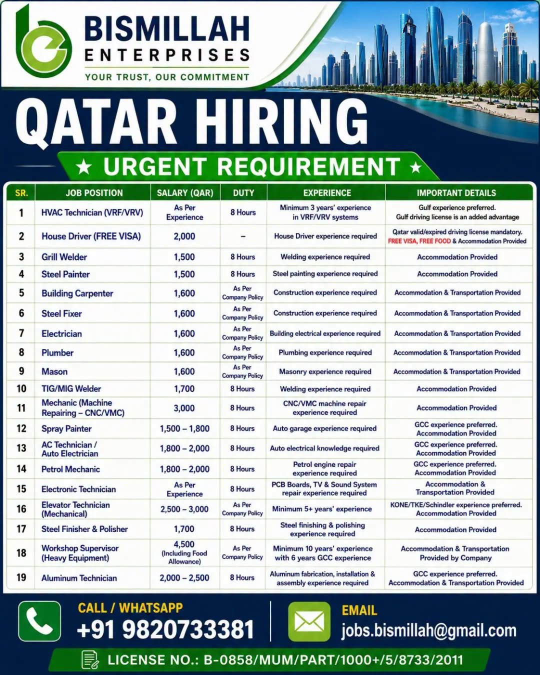 Qatar Hiring for Reputed Company  – Multiple Vacancies with Free Benefits