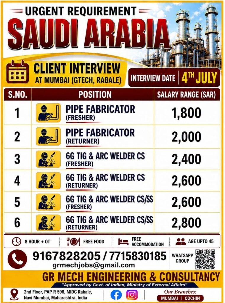 Saudi Arabia Pipe Fabricator & 6G TIG/ARC Welder Jobs 2026 | Apply Now