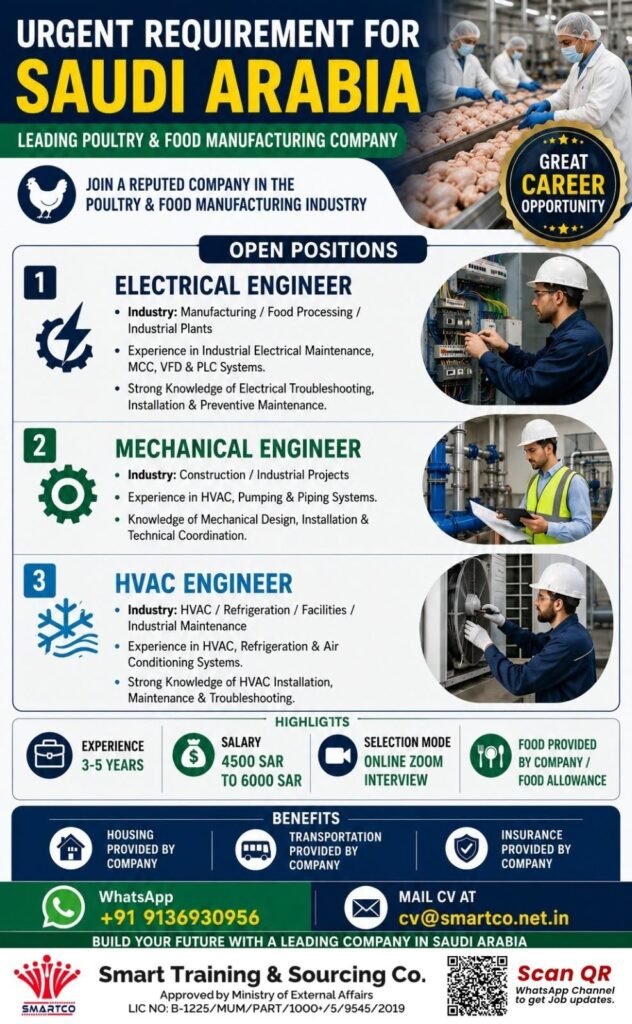 Saudi Arabia : Hiring For Leading Poultry & Food Manufacturing Company