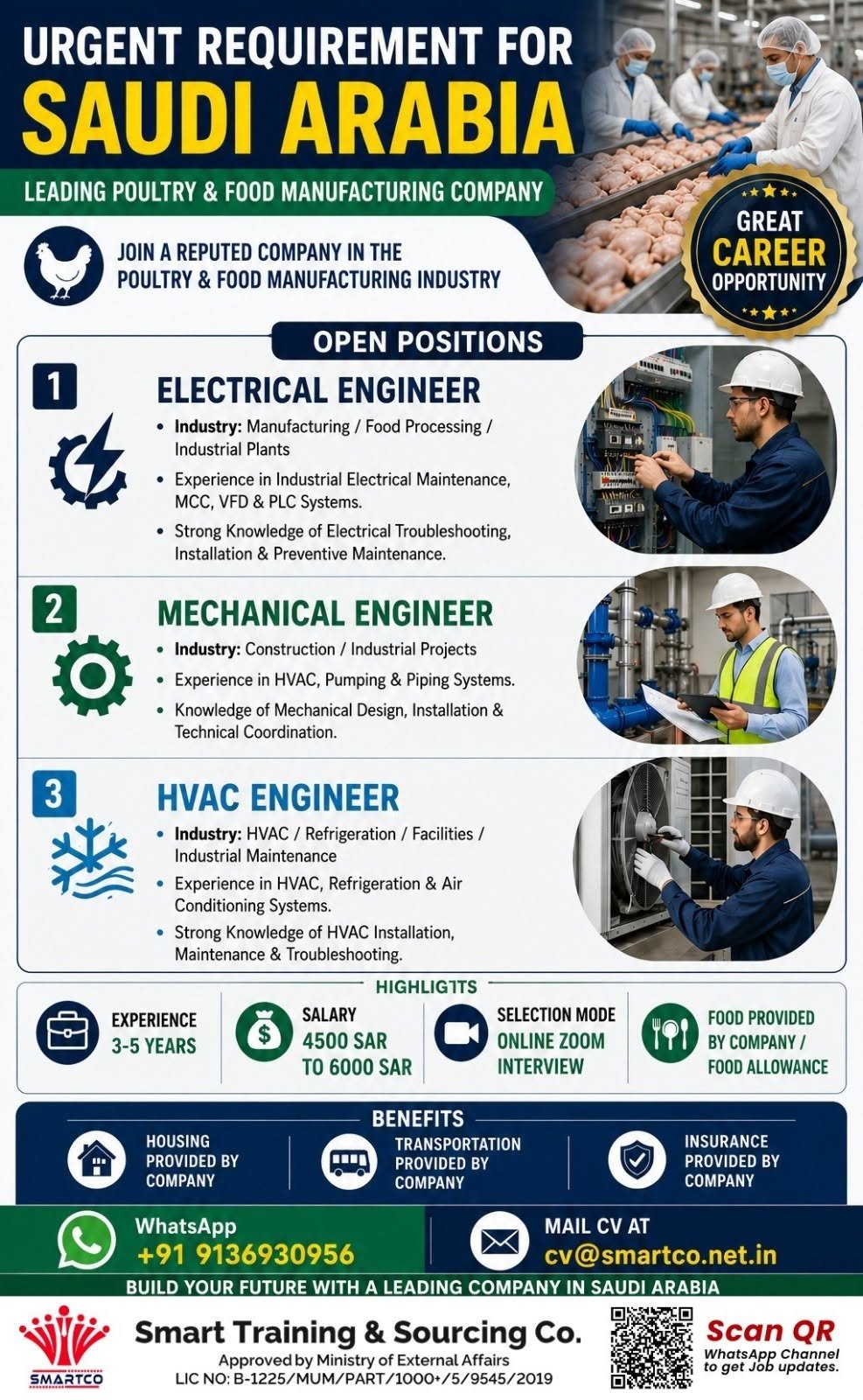 Saudi Arabia : Hiring For Leading Poultry & Food Manufacturing Company