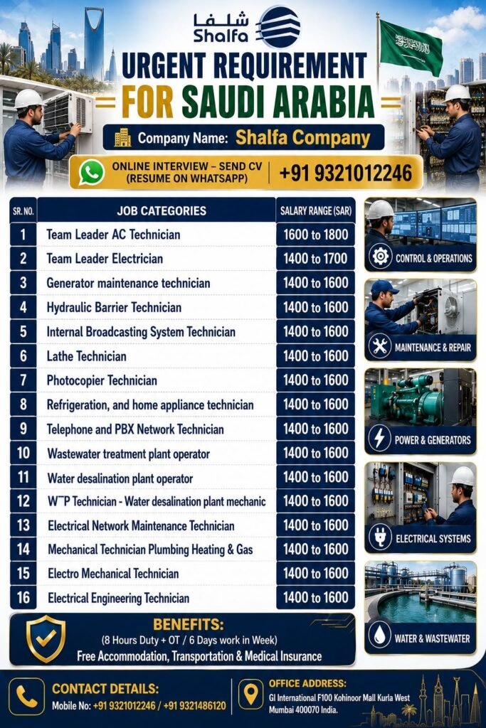 Shalfa Company Saudi Arabia Jobs 2026 | Apply Online